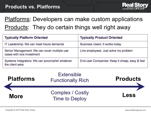Platforms vs. Products
