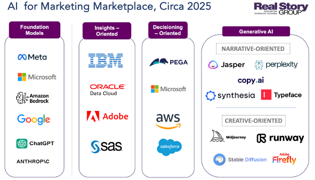 RSG Marketing AI vendor evaluations