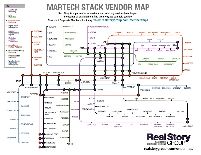 Subway map - small edition - click to enlarge