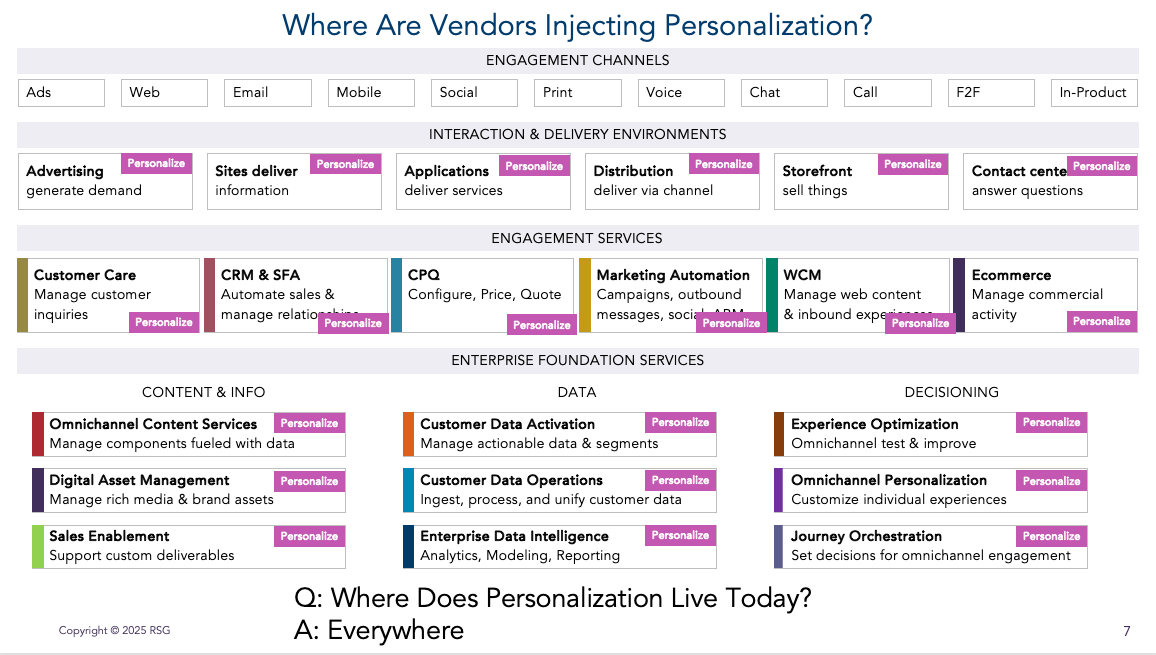 Personalization Everywhere