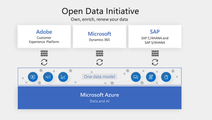 What to Make of the Open Data Initiative from Adobe, Microsoft, and SAP
