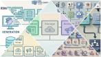 Inside the Stack: Exploring AI and the Content Supply Chain