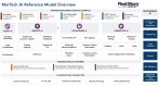 AI reference model visual overview with boxes and arrows