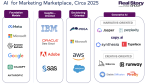 AI marketplace in four categorties