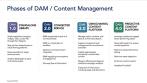 DAM 4.0