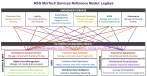 RSG MarTech Legless Architecture Reference Model