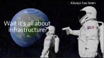My Login Woes and Your Infrastructure Mandate
