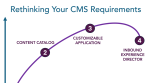 Web CMS Progression