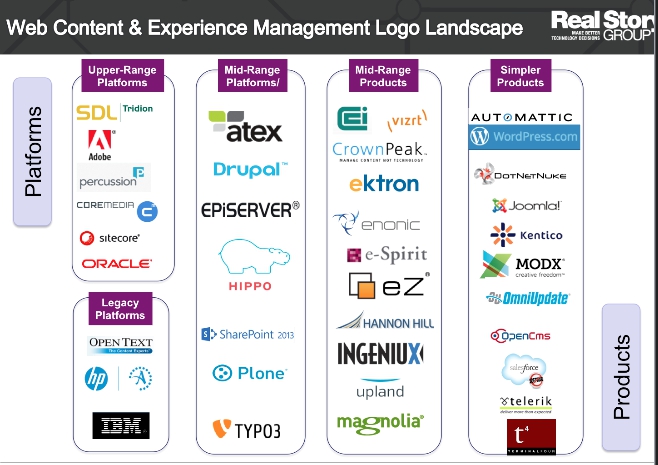 2014 Web Content & Experience Management Logo Landscape